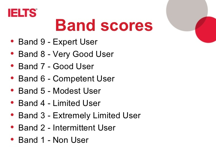 Ielts academic reading. IELTS reading Band score. IELTS Bands. IELTS Academic reading Band. IELTS General Band score.