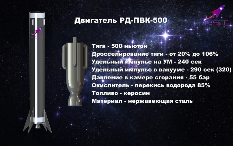 Уран 1 год. Ракета Уран. Суборбитальная ракета. Казань зур Уран 1 к 5.