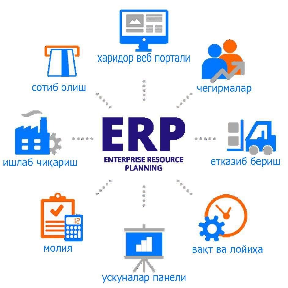 ERP-система