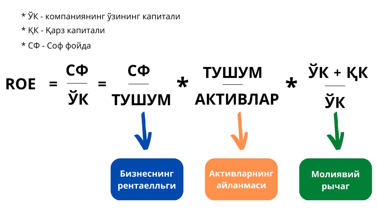 Соф значение