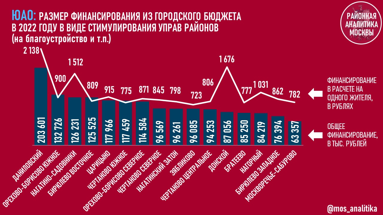 Аналитика москва