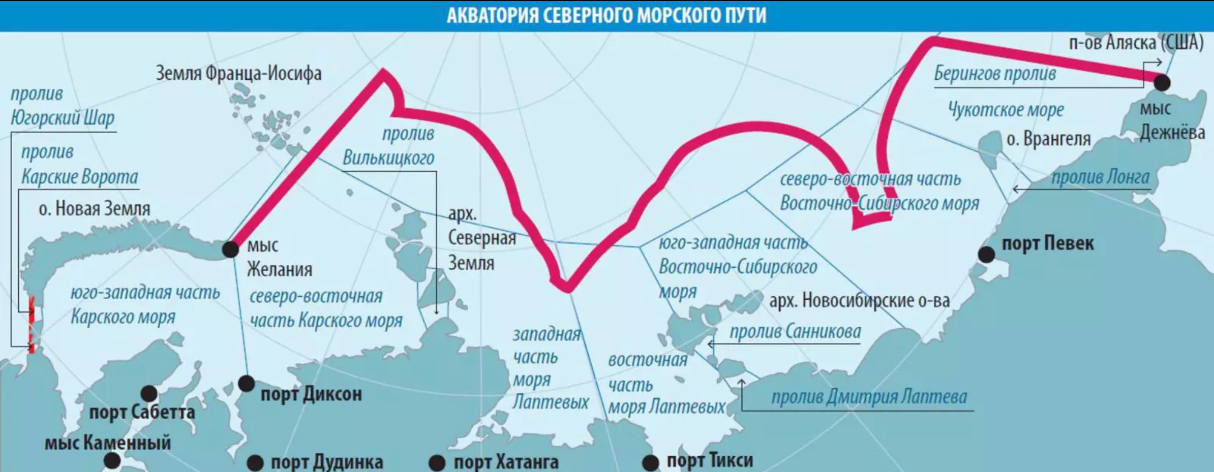 Главные порты морей россии