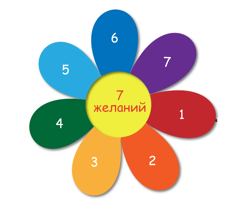 Акция «Цветик- семицветик» – Telegraph