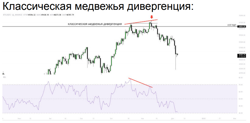 Дивергенции – Telegraph