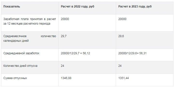 1с неправильно считает средний заработок