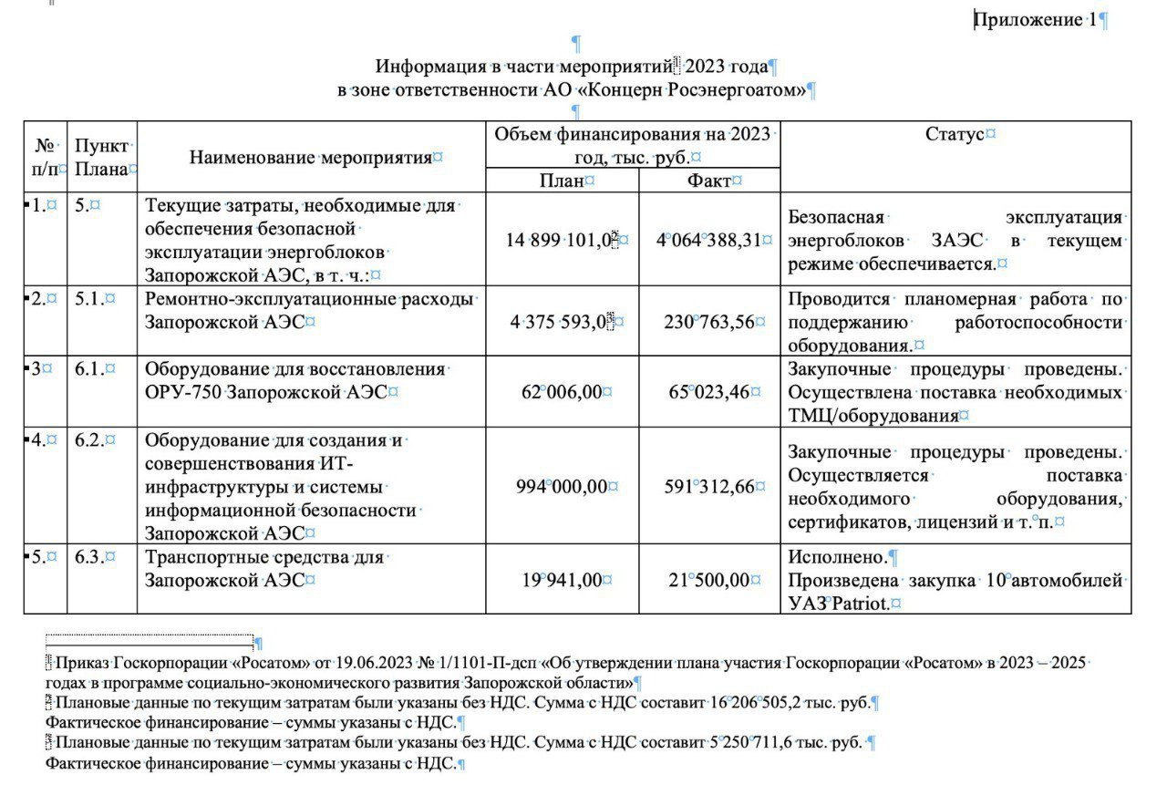 Сливы алины никитины в телеграмме фото 73