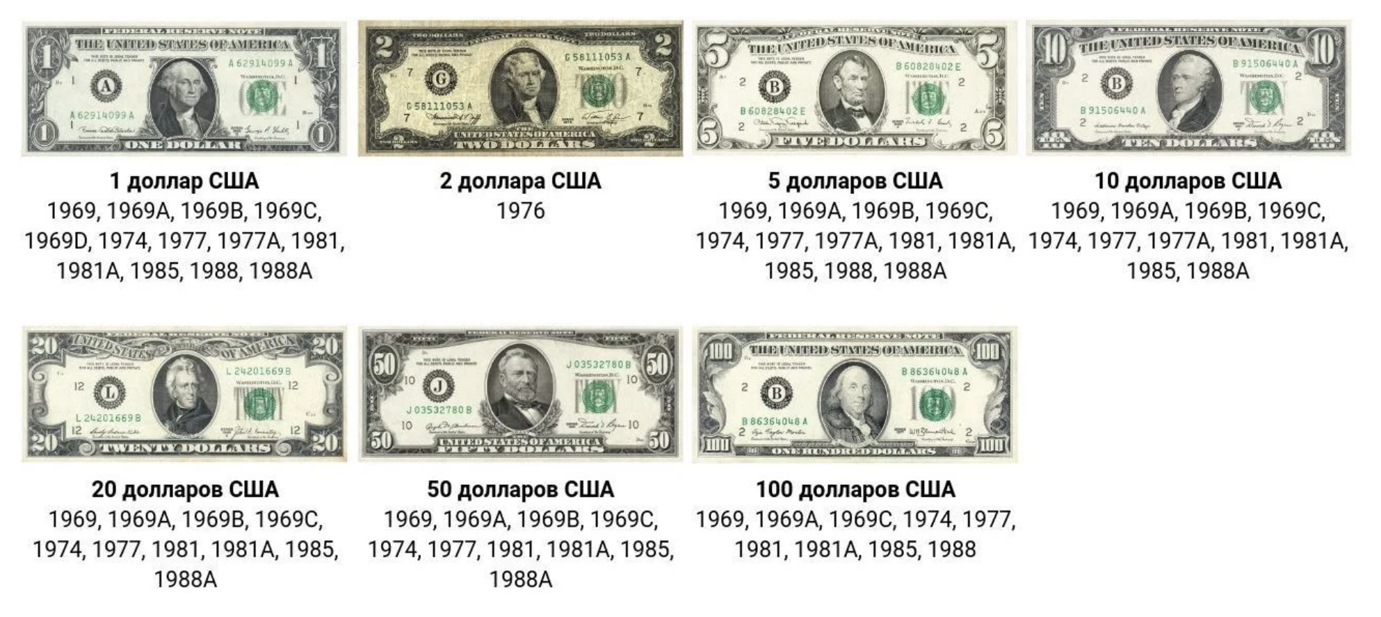 С какого года выпускается доллар. 100 Долларов США признаки подлинности. Как определить подлинность доллара. Один доллар купюра подлинность.