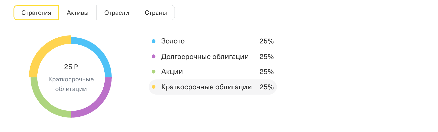 Тинькофф Вечный портфель – Telegraph