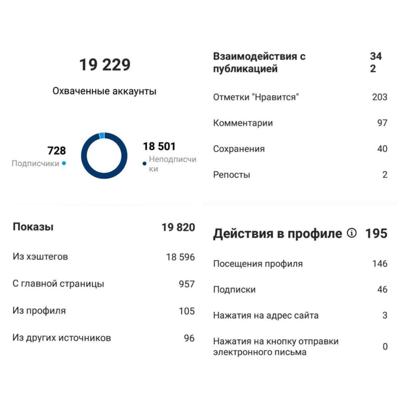 Телеграмм канал самолет. Таблица авиа каналов. Авиапро.ру.