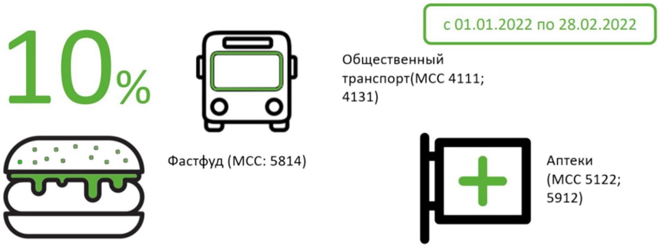 5814 код торговой точки где