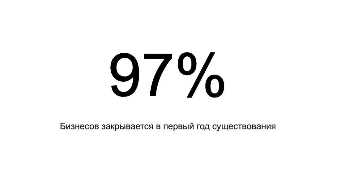 92 процента. Сколько бизнесов закрывается в первый год. 90% Бизнесов в России закрывается в первый год. Почему закрываются бизнесы. Бизнес 90.