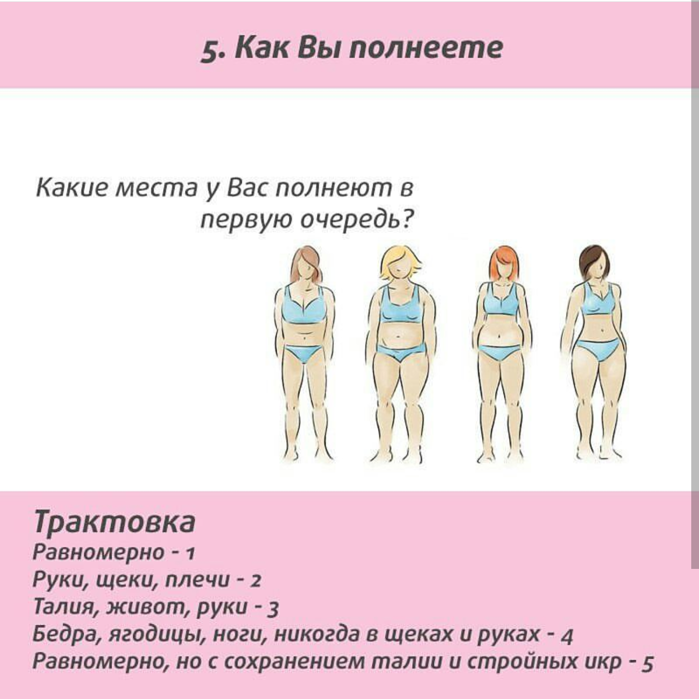 Как определить свою фигуру. Как определить свой Тип телосложения. Типы фигур у женщин. Определение типа фигуры. Как определить свой типаж фигуры.