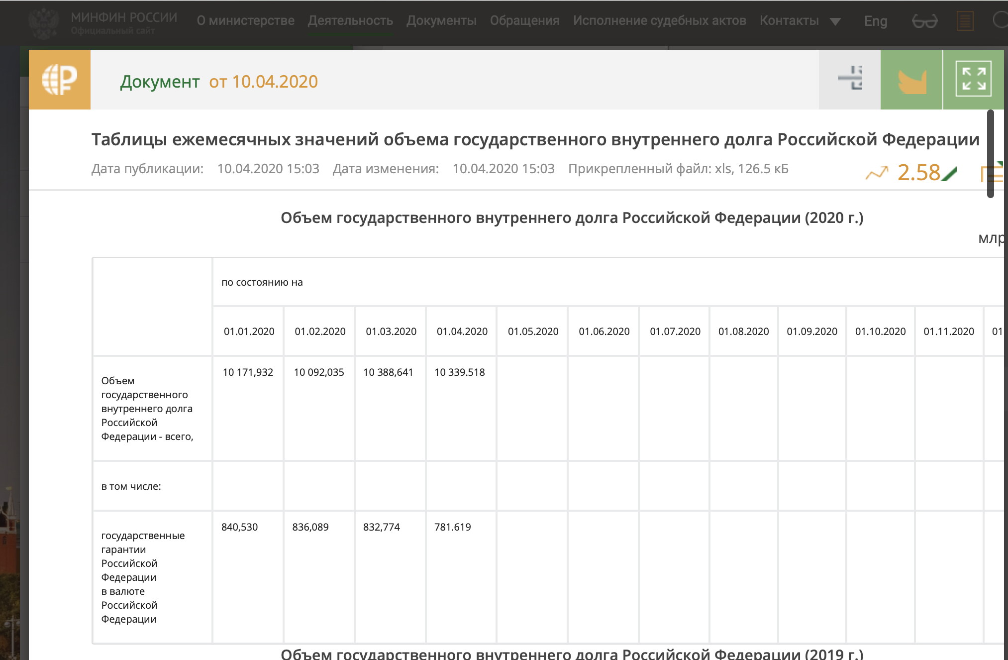 Сайт министерства финансов россии