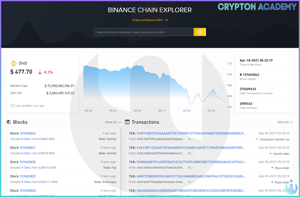 Сеть trc20. Bep2 Binance. Bep2 Binance withdraw. Академия BEPS. Bep2 Binance ERC.