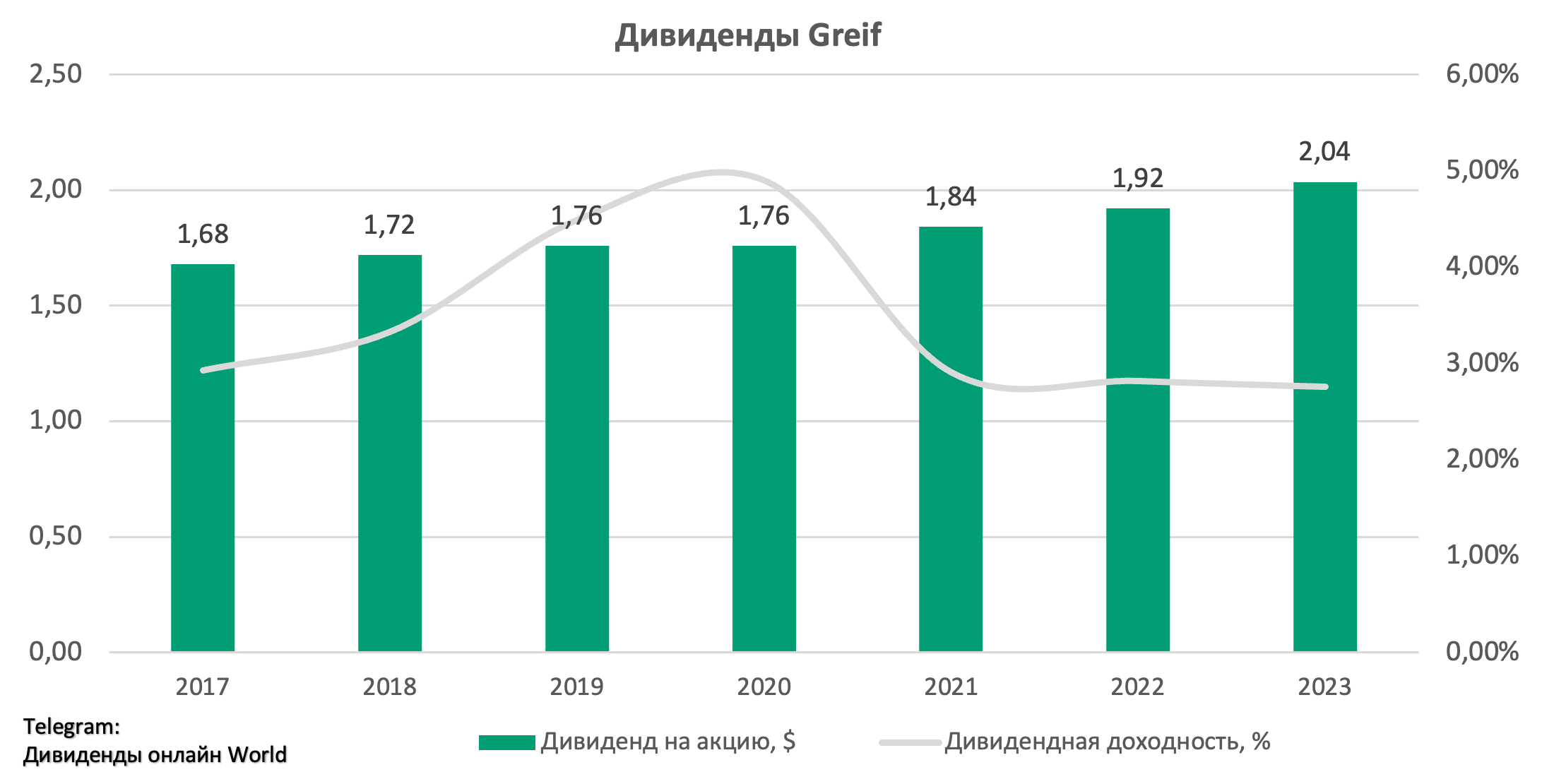 Полюс дивиденды в 2023