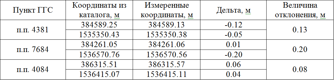 Е адреса. Характеристики сетей различных классов. Классы IP адресов таблица. Максимальное количество узлов в сети. Таблица классов IP адресов.