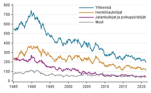 Португалия финляндия статистика. Эмиграция в Финляндию.