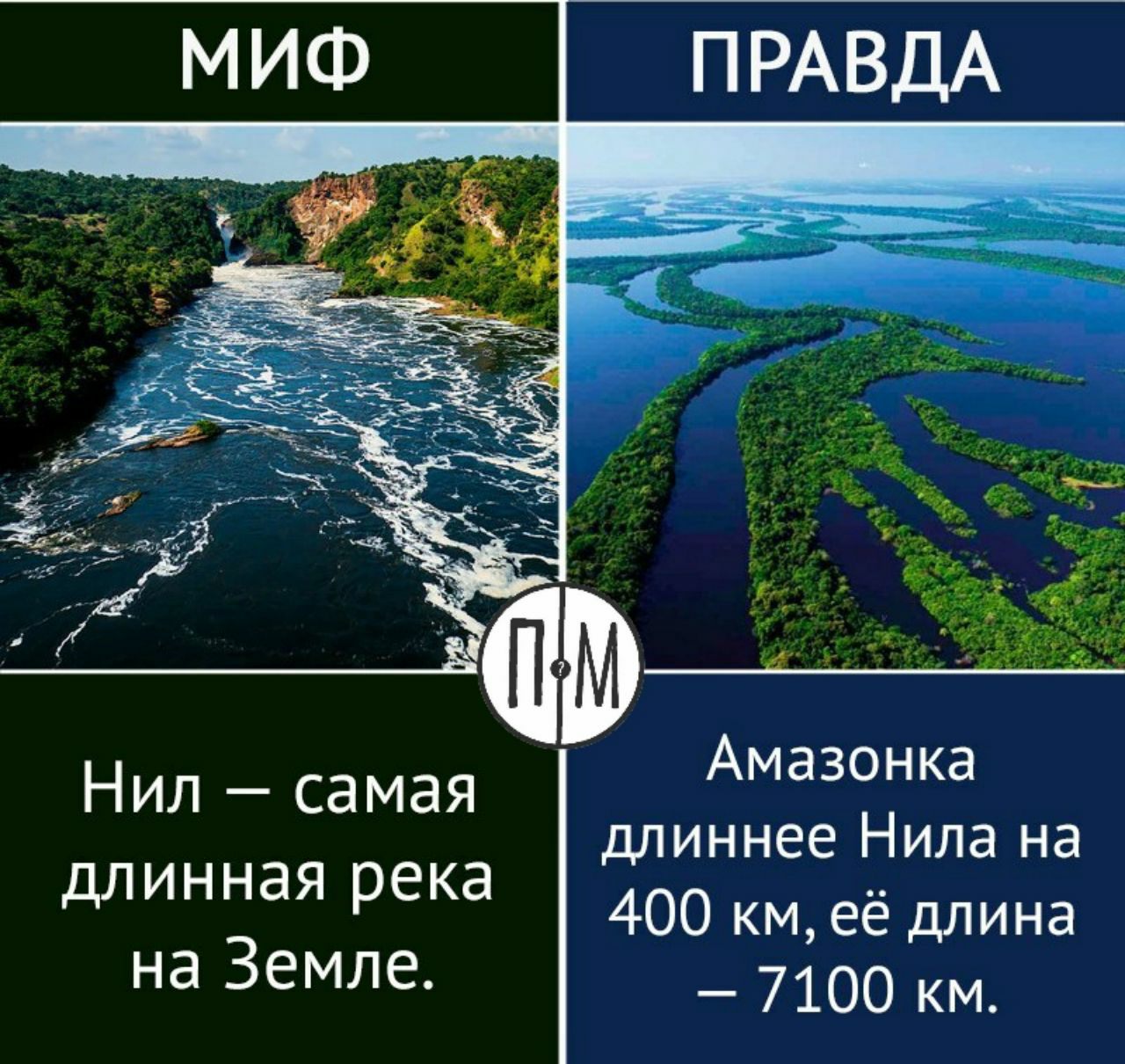 Самая длинная река мира Нил или Амазонка