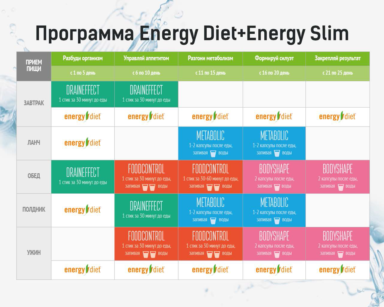 Energy diet программа похудения