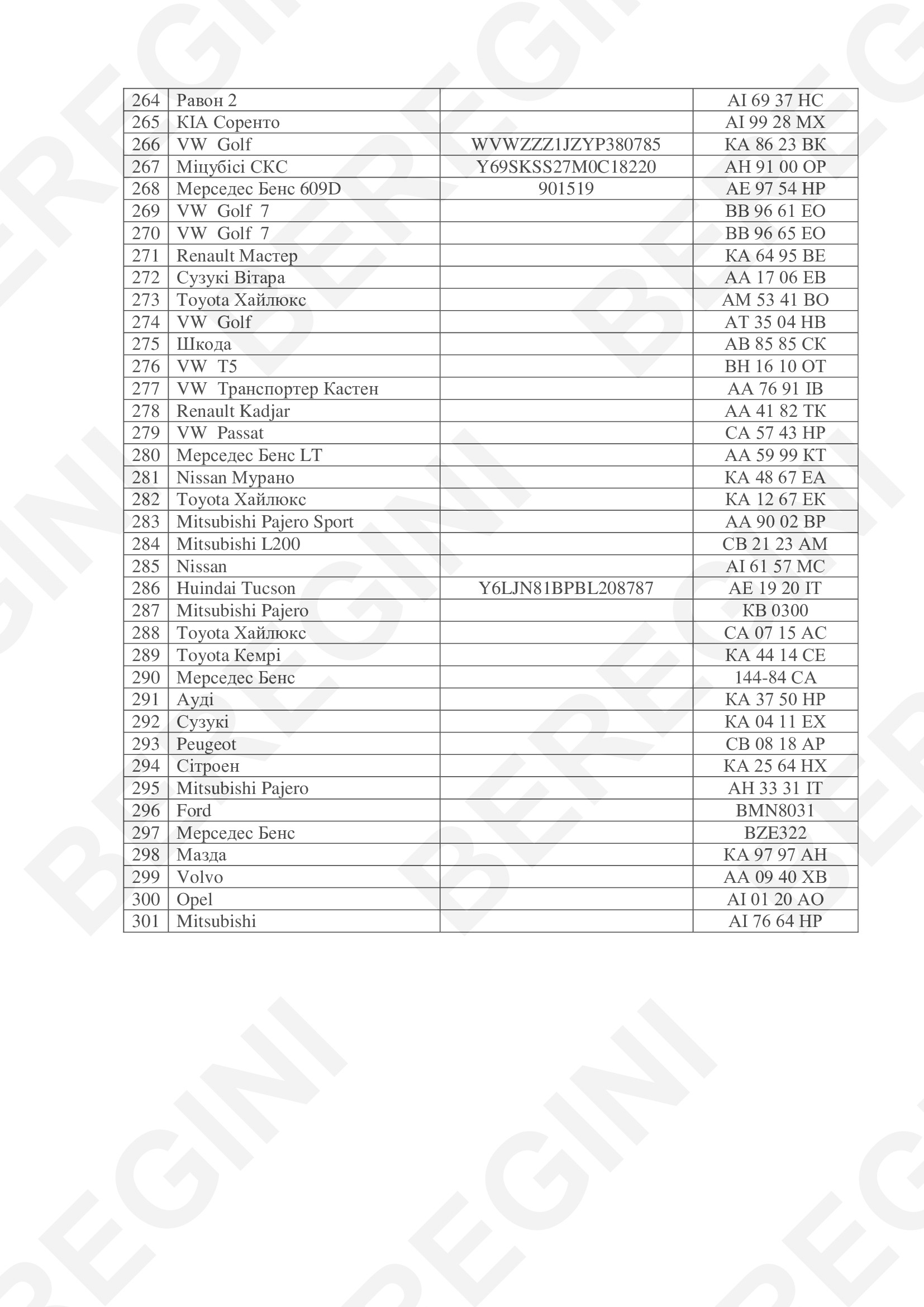 Список транспортных средств ЦСО "А" СБУ – Telegraph