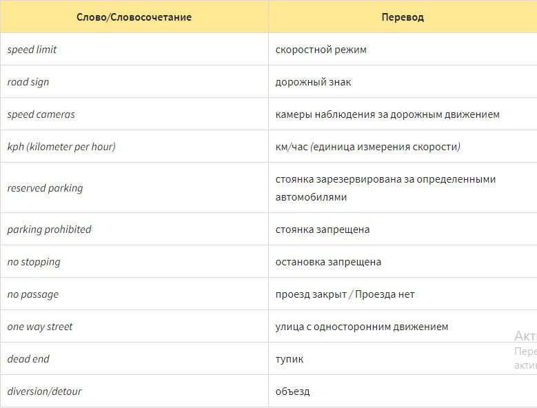 Словарь финансовых и юридических терминов. Перевод слова право.