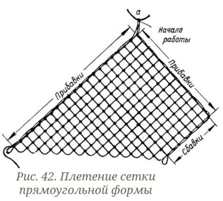 Схема плетения маскировочных сетей лентами. Плетение сетки. Плетение рыболовной сети. Схема плетения сетей. Плетение филейной сетки челноком.