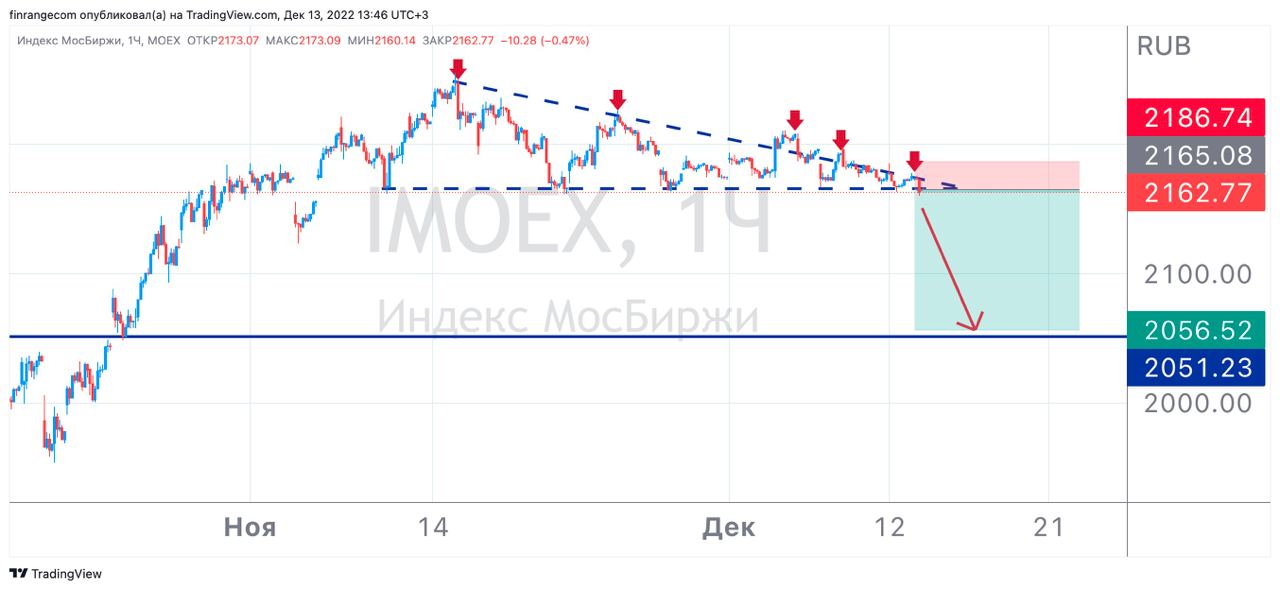 Увеличения дня 2024. Рост индекса МОСБИРЖИ по годам. Динамика индекса МОСБИРЖИ за 10 лет. Индекс МОСБИРЖИ график. Акции в индексе МОСБИРЖИ И доли.