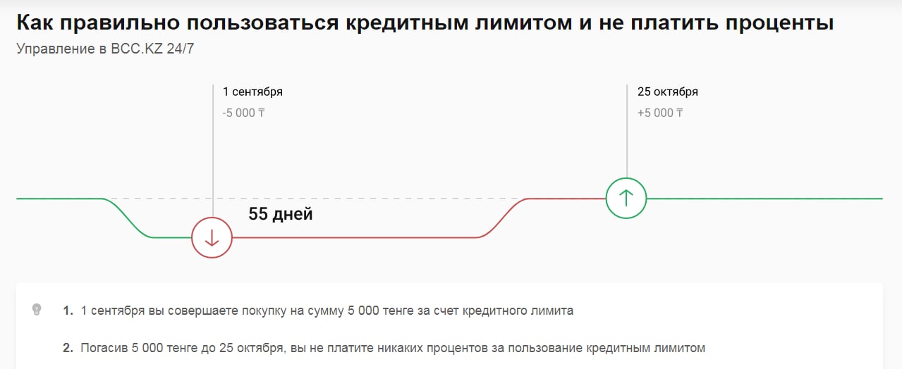 Беспроцентный лимит кредитной карты