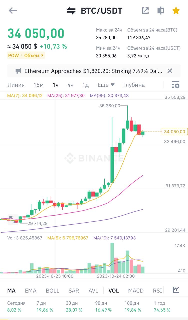 ПРО100 Майнинг – Telegram