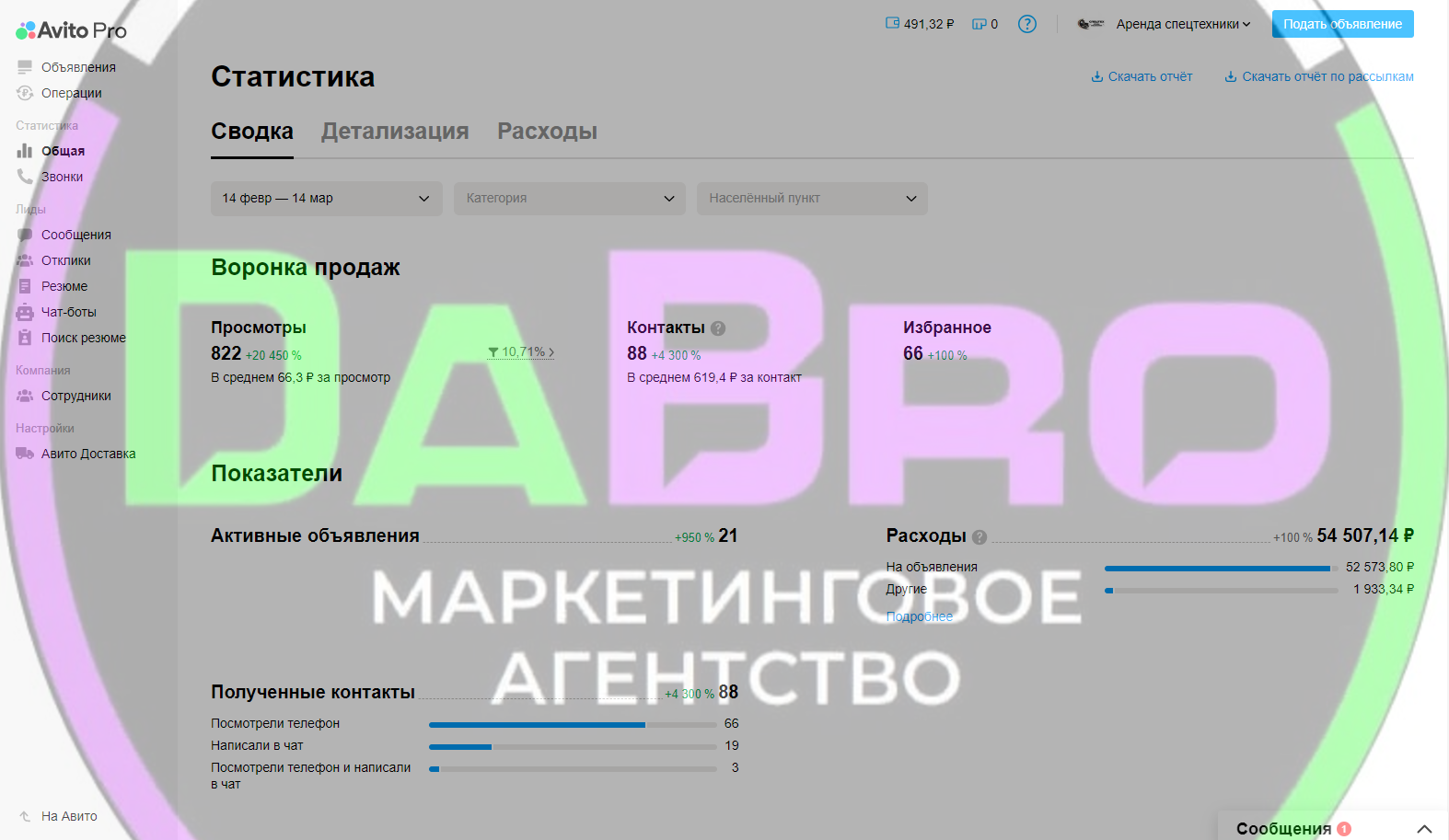 Кейс \"Аренда спецтехники\" – Telegraph