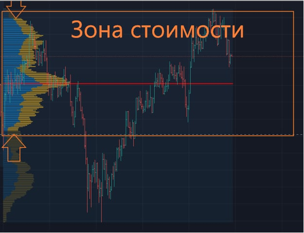 Включи индикатор. Индикаторы объема в трейдинге. Индикатор горизонтальный объемов на трейдингвью. Трейдингвью стрелочный индикатор. Индикатор боковые объемы на трейдингвью.