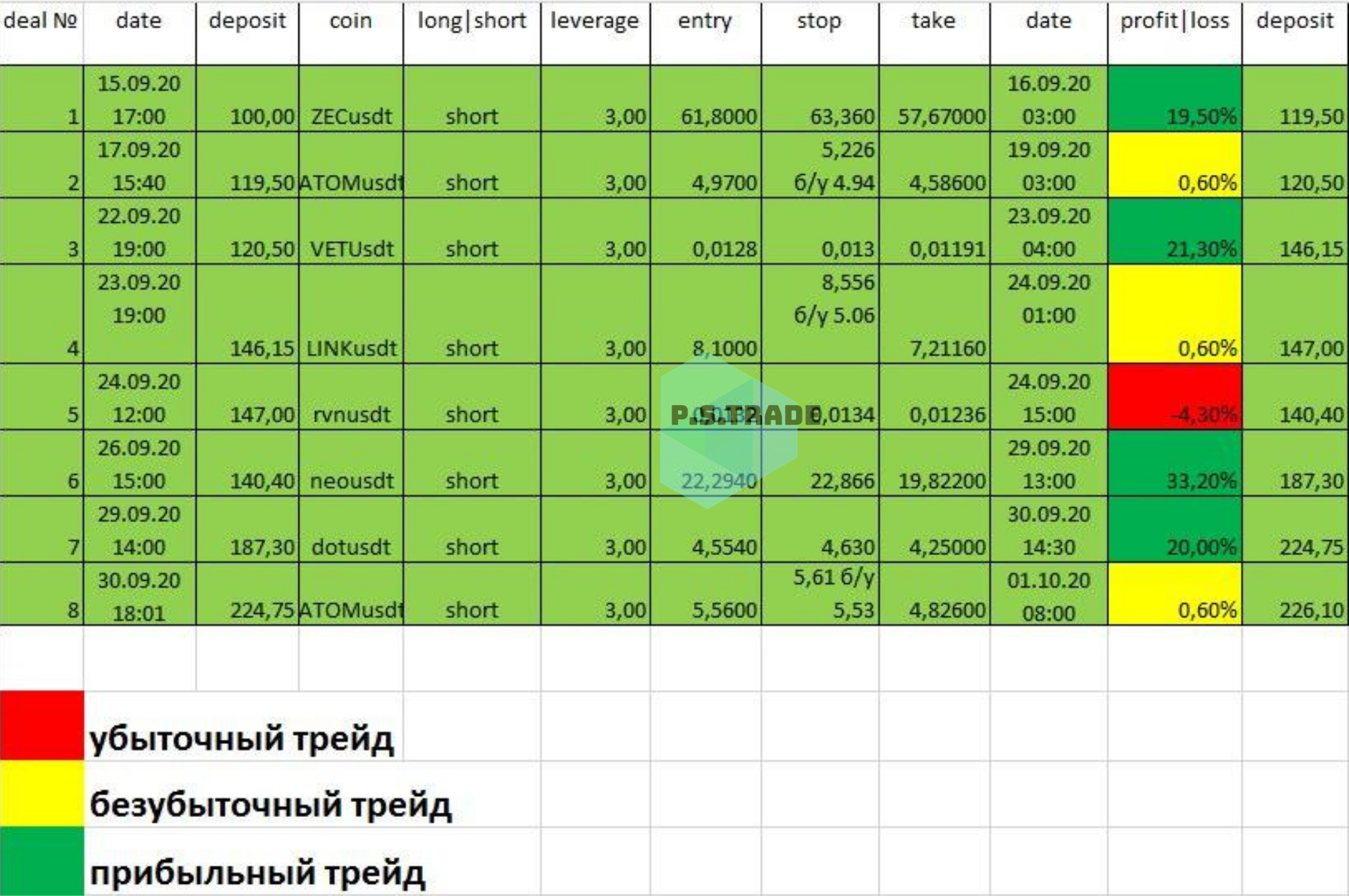 Таблица трейдов