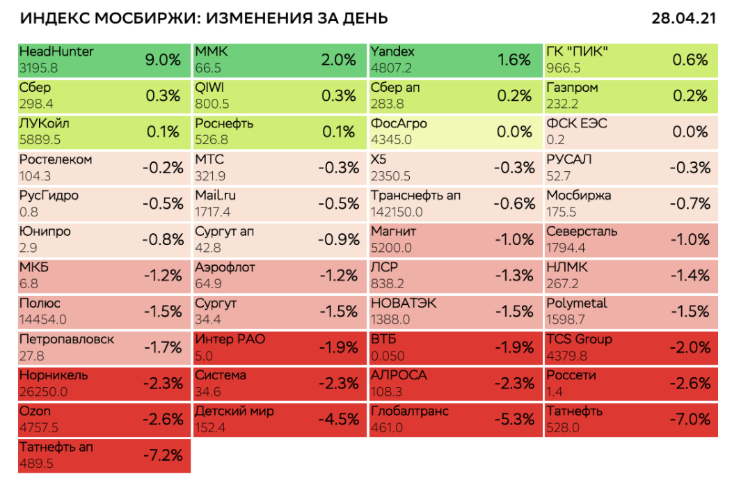 Прогноз мосбиржи на сегодня. Индекс МОСБИРЖИ. Индекс Московской биржи. Индекс МОСБИРЖИ по месяцам. Мосбиржа индекс.