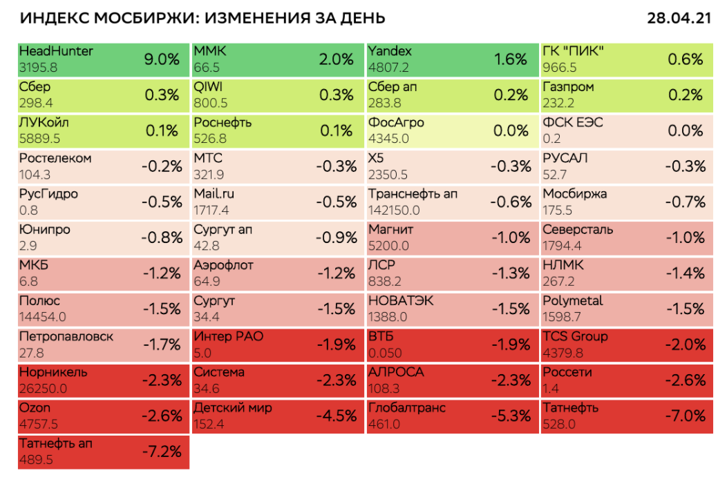 Прогноз индекса мосбиржи. Индекс МОСБИРЖИ. Индекс Московской биржи. Индекс МОСБИРЖИ по месяцам. Мосбиржа индекс.