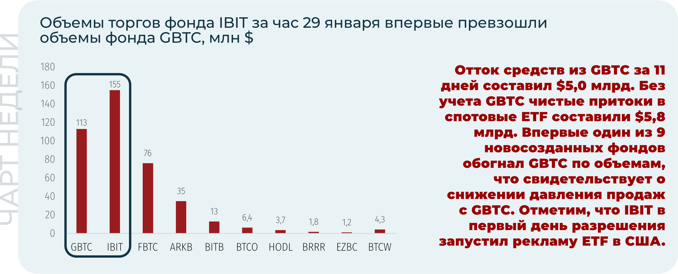 Крипторынок переборол волатильность после одобрения спотовых BTC-ETF и возобновил рост