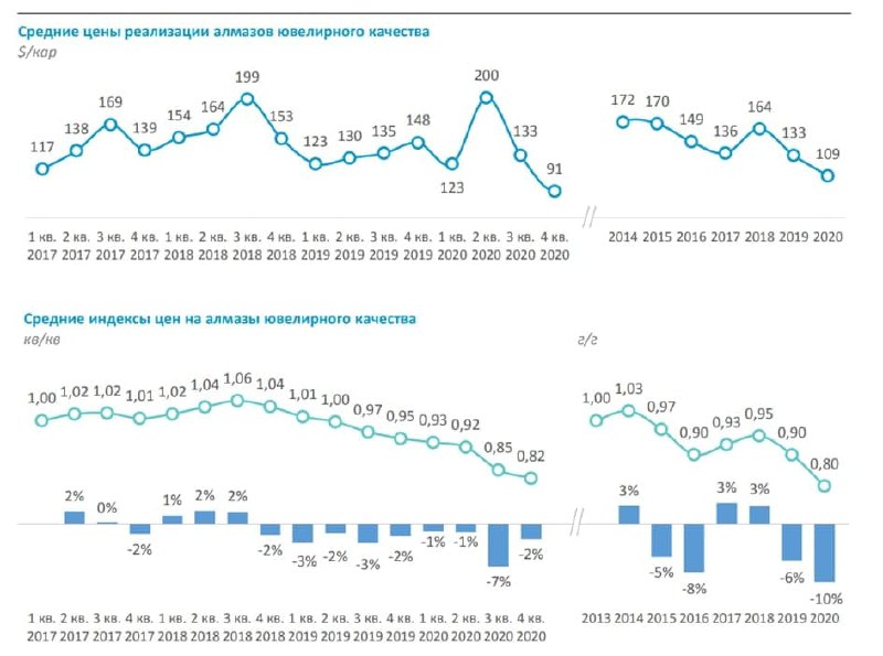 Выплата дивидендов алроса