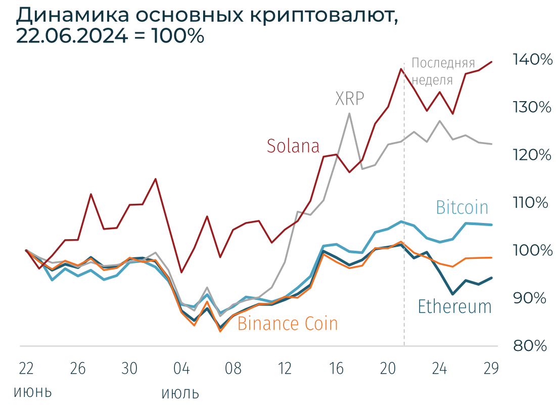 Криптовалютный рынок трясет