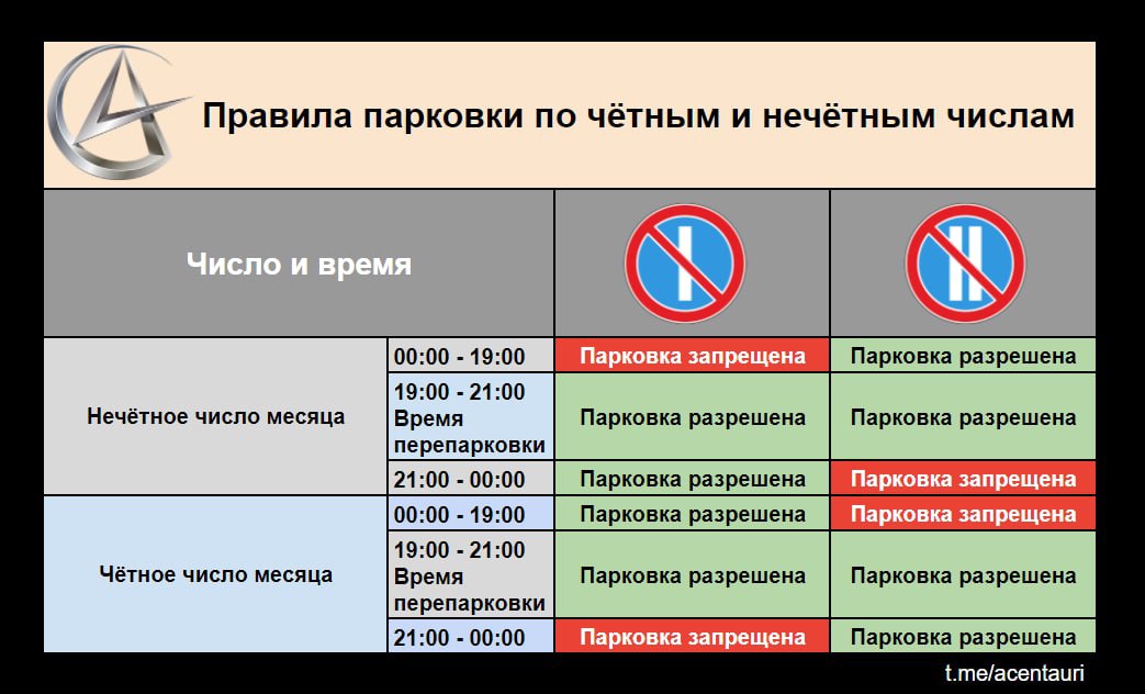 Стоянка разрешена по нечетным числам