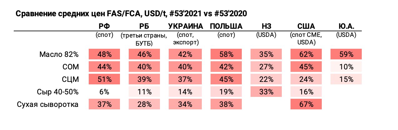 Официальная инфляция 2021 год росстат. Инфляция 2021-2023 годы т. Инфляция на молочную продукцию в 2020. Причины глобальной инфляции в 2021 году. Причины инфляции в 2021 году.