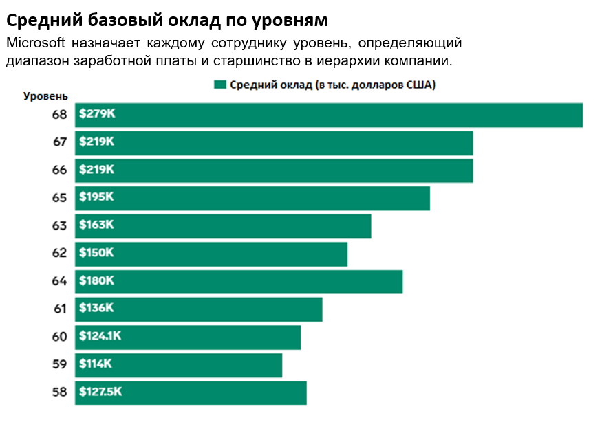 Зарплата инженера. Оклад инженера. Инженер заработная плата.