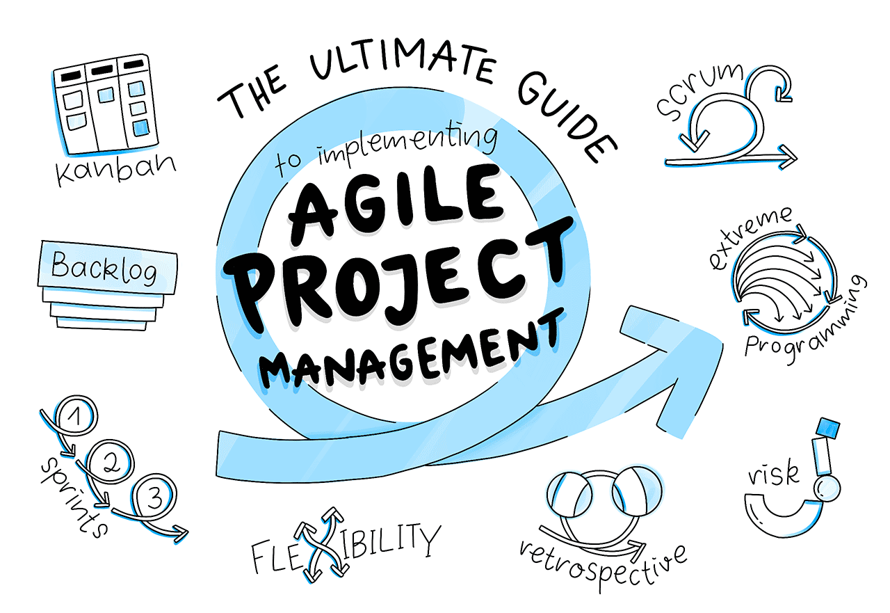 Гибкие методологии scrum. Agile методология управления проектами. Метод Agile в управлении проектами. Гибкая методология разработки Agile. Agile Scrum управление проектами.