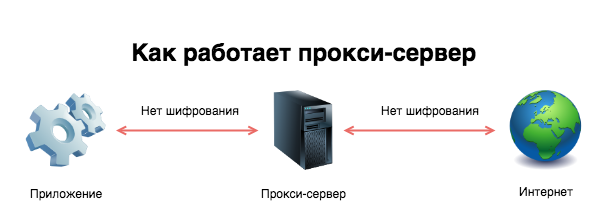 Защищенное соединение с сервером личного кабинета