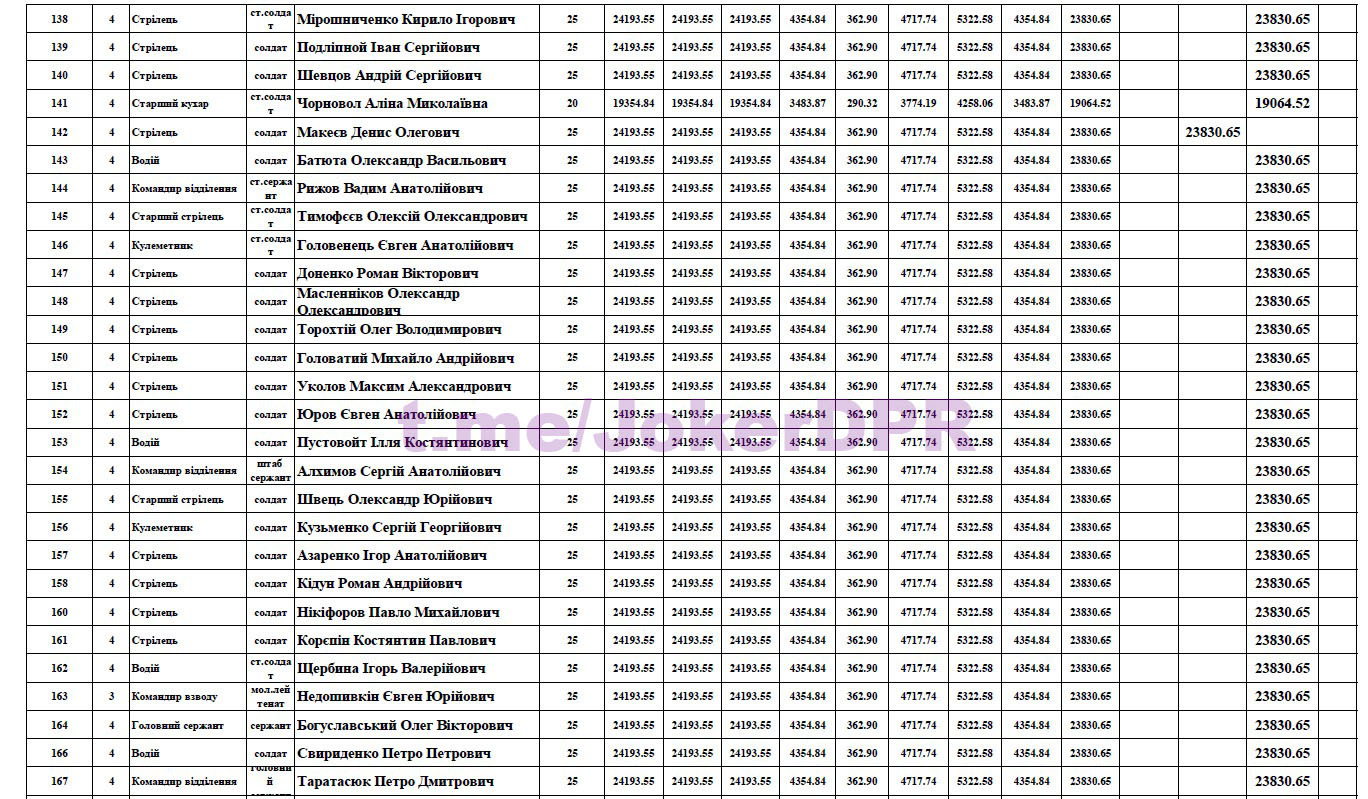 денежное довольствие в президентском полку