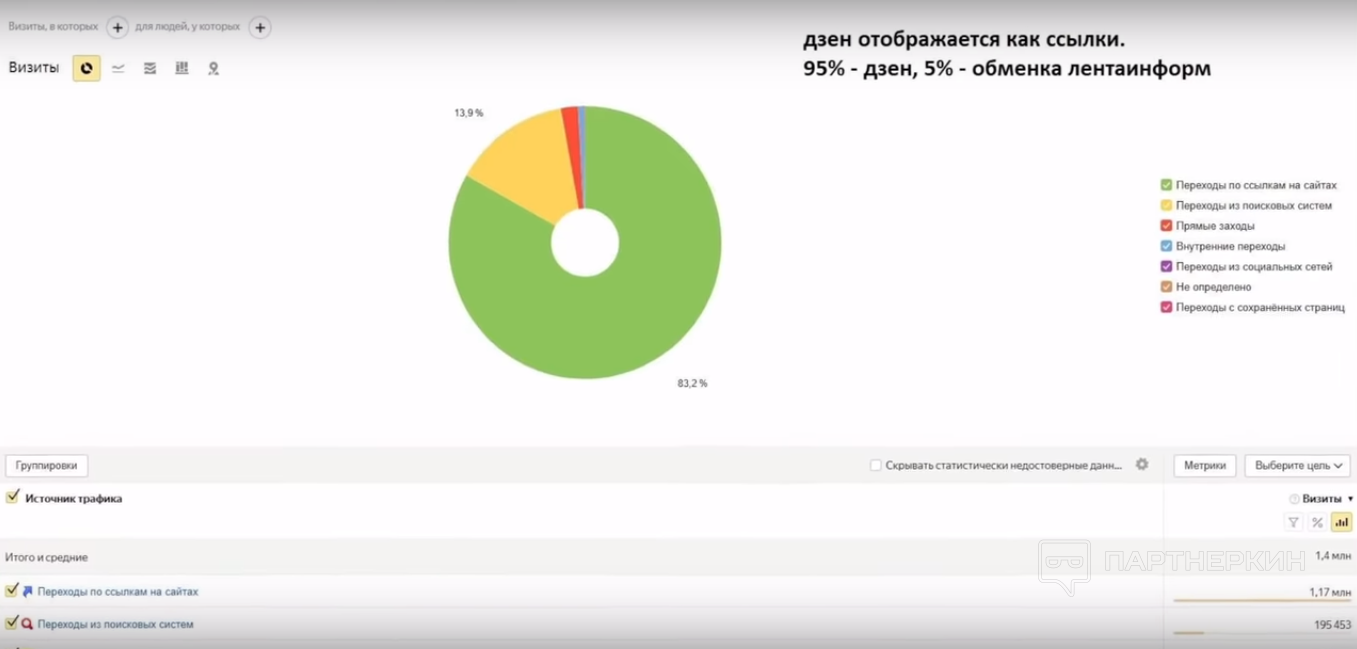 Сайт канала дзен. Популярные темы в Яндекс дзен. Самые популярные темы на Яндекс дзен. Темы для Яндекс дзен. Дзен статистика.