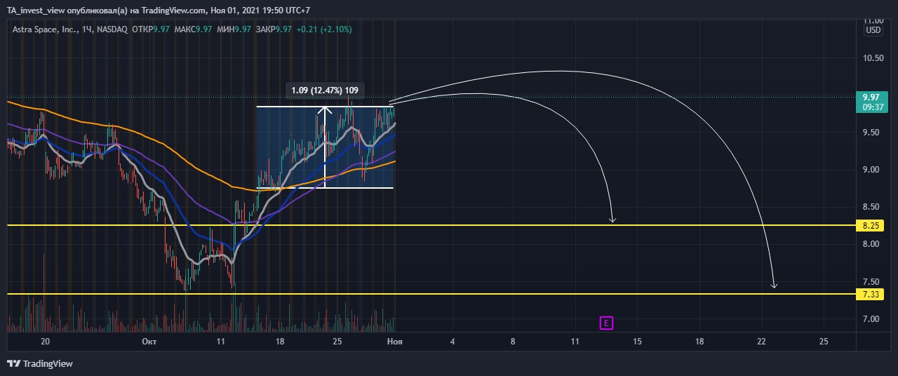 Astra space nasdaq