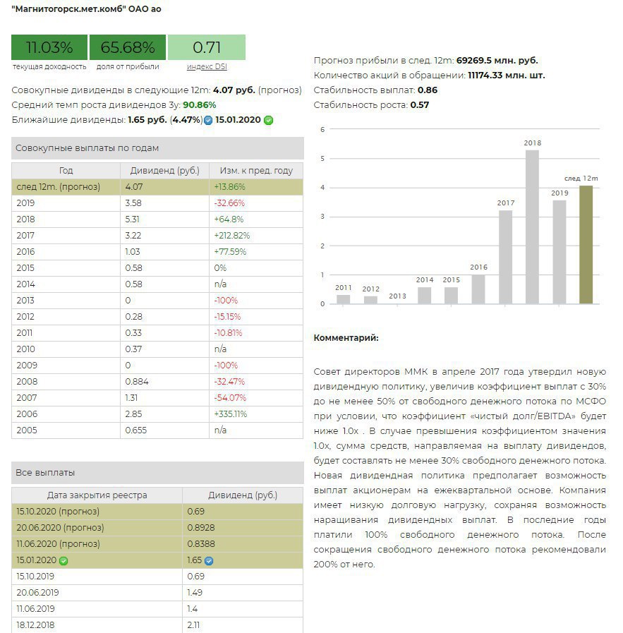 Ммк будут ли дивиденды. Дивиденды по акциям. Ближайшие дивиденды по акциям. Дивиденды по акциям выплачиваются.