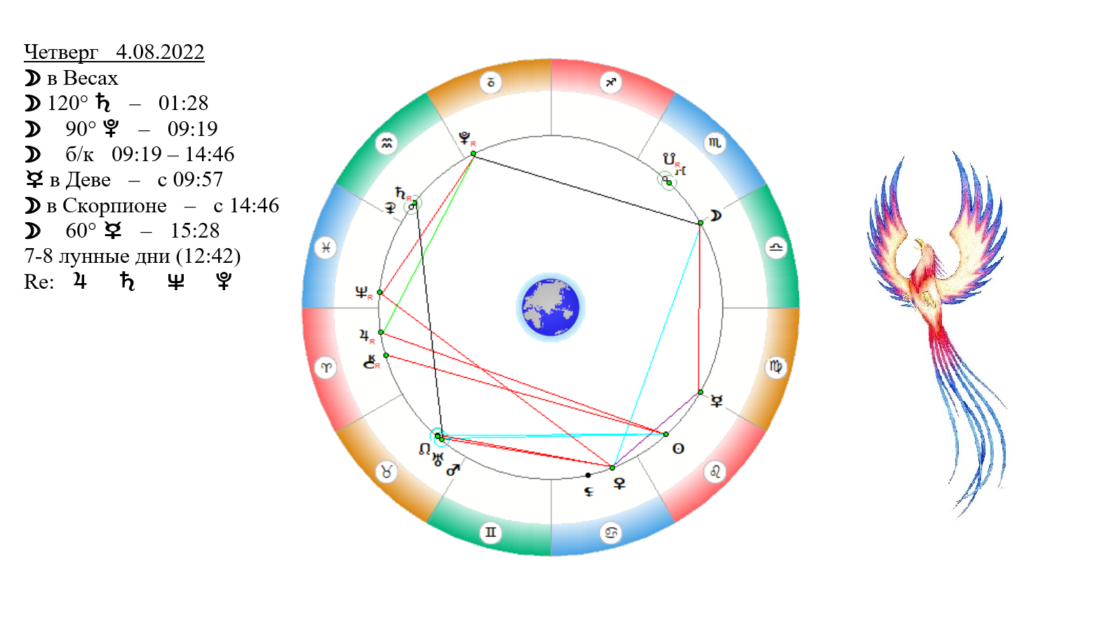 Каких знаков зодиака в апреле будет луна. 4 Августа гороскоп. Гороскоп на 04,04. Меркурий в деве Луна в рыбах карта. 04.08 Знак зодиака.
