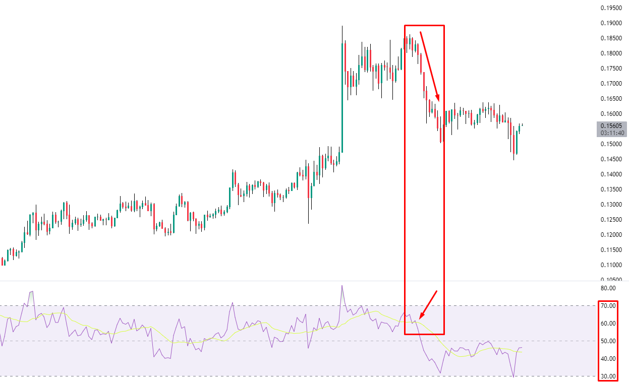 Топ 3 самых полезных индикаторов на сервисе TraidingView – Telegraph