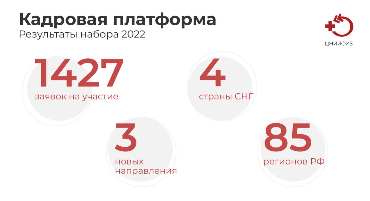 Кадровая платформа организаторов здравоохранения 2023