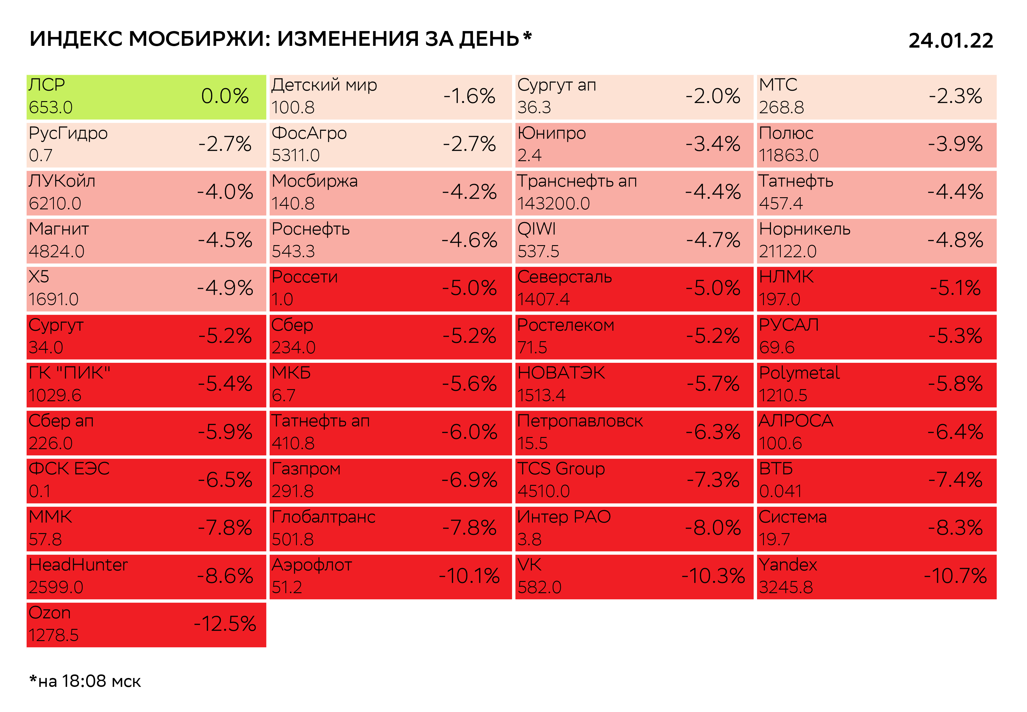 Телеграмм канал московская биржа фото 55